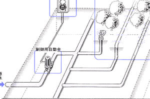 灌水図