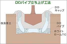 土壌改良